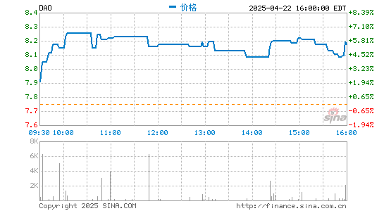久联优配 网易有道2020年第四季度净收入11.1亿元 同比增长169.7%
