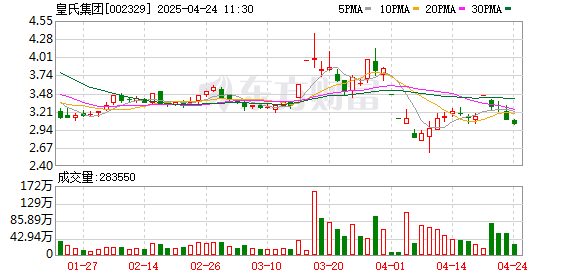 胜亿优配 皇氏集团：涉嫌信息披露违法违规被中国证监会立案