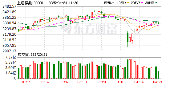 五五策略 3月31日北向资金最新动向（附十大成交股）