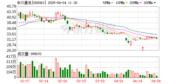 财盛证券 定了是她！中兴通讯40年来首位女董事长 34岁就已是高级副总裁