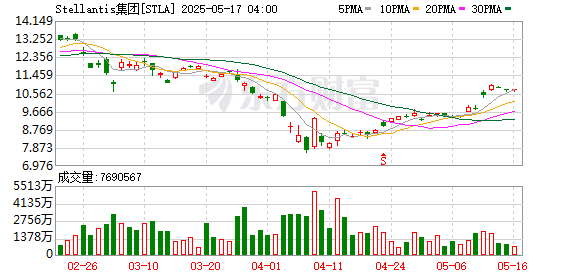 聚盈策略 Xavier Chardon出任雪铁龙品牌首席执行官