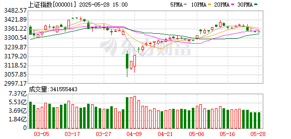 倍悦网配资 汽车股全线下跌 宁德时代也跌超4%！发生了什么？