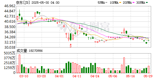 众豪配资 京东工业2025合作伙伴大会“落地”广州 以数智供应链助力商家挖掘新增长路径