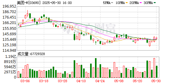 普汇网 美团“骑手大病关怀计划”面向全部骑手及其子女开放
