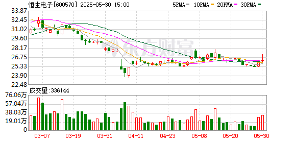 微豪配资 恒生电子与中泰证券达成战略合作 打造证券行业数字化转型标杆
